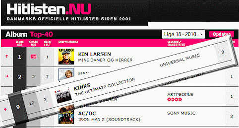 The Kinks back on the top oft The Charts in Denmark!